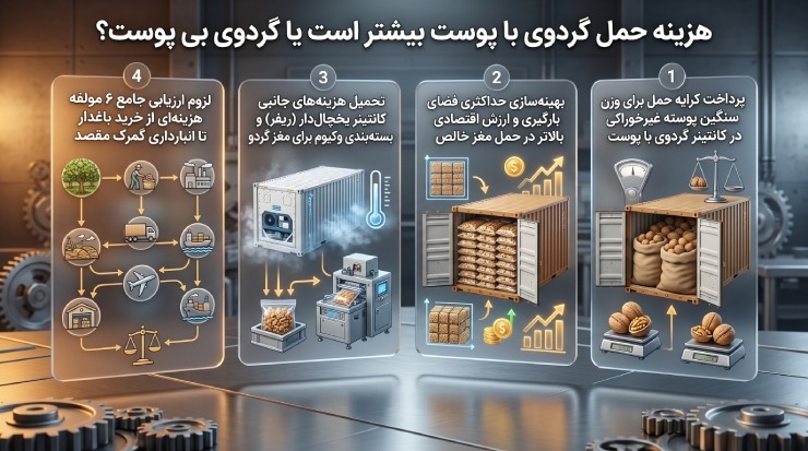 هزینه حمل گردوی با پوست بیشتر است یا گردوی بی پوست