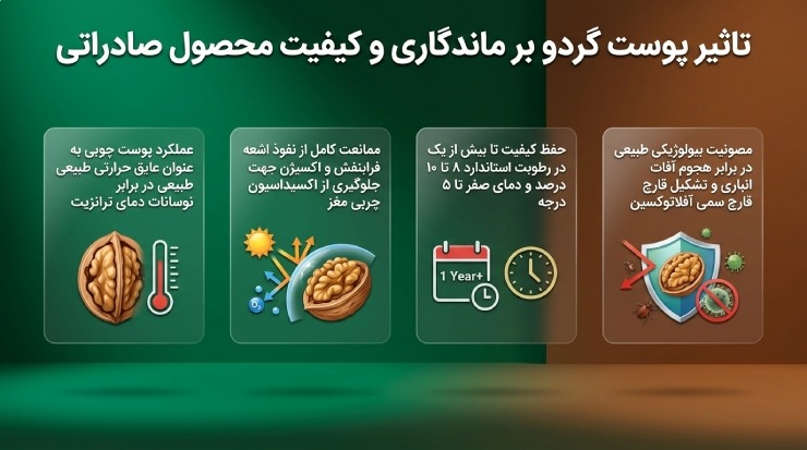 تاثیر پوست گردو بر ماندگاری و کیفیت محصول صادراتی